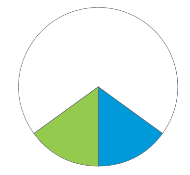 cirkel prim&auml;r.png