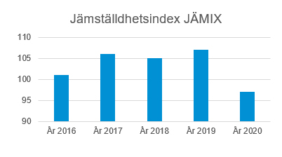 Jämställdhetsindex.jpg