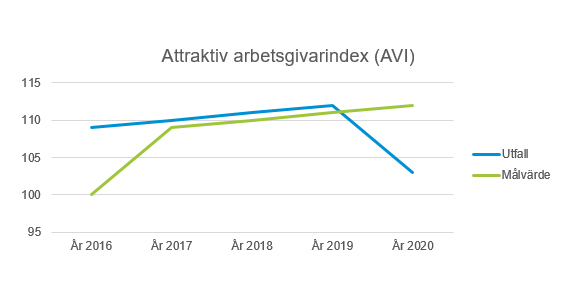 Attraktiv-arbetsgivarindex.jpg