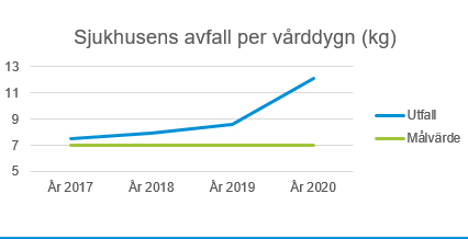 Sjukhusens avfall.jpg