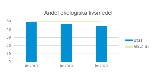 Andel ekologiska livsmedel.jpg