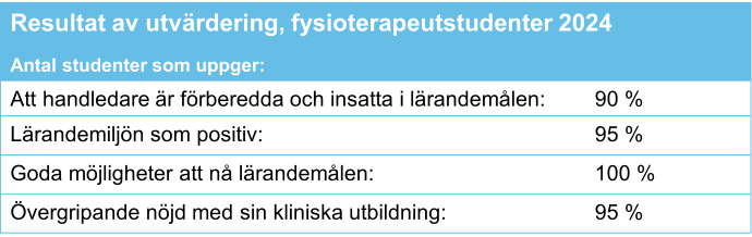 resultat-fysioterapeutstudenter-2024.png